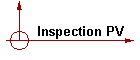 .    Inspection PV